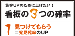 集客UPのために上げたい!看板の3つの確率 1見つけてもらう=発見確率のUP 集客UPのために上げたい!看板の3つの確率 1見つけてもらう=発見確率のUP