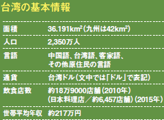 台湾の基本情報 台湾の基本情報