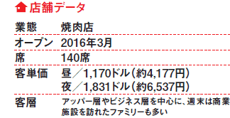 店舗データ 店舗データ