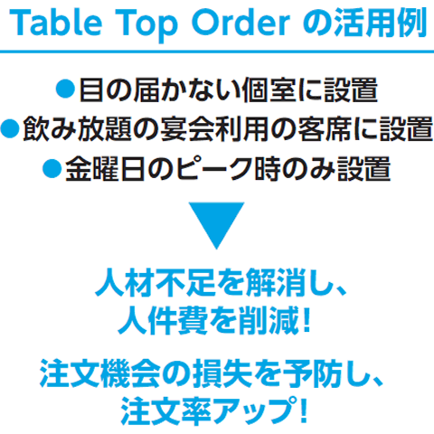 Table Top Order の活用例 Table Top Order の活用例