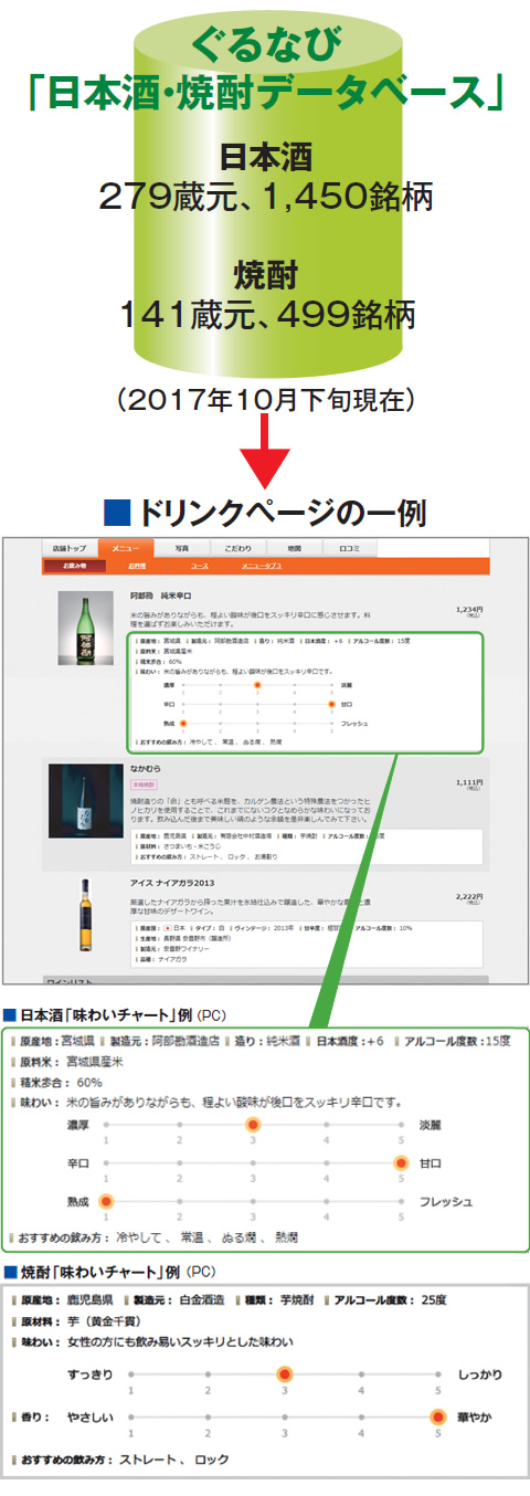 ぐるなびPRO for 飲食店トップページ ぐるなび 「日本酒・焼酎データベース」ドリンクページの一例