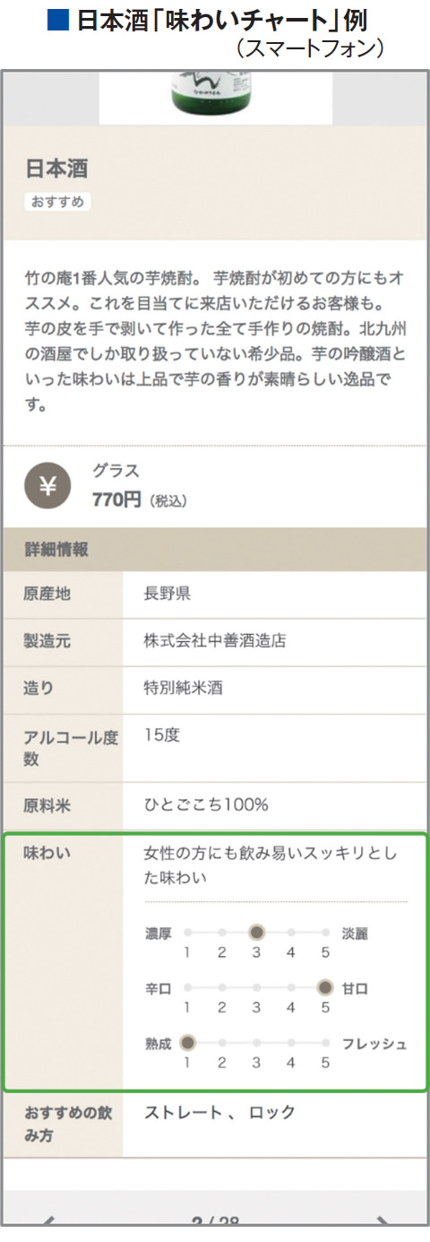 日本酒「味わいチャート」例(スマートフォン) 日本酒「味わいチャート」例(スマートフォン)