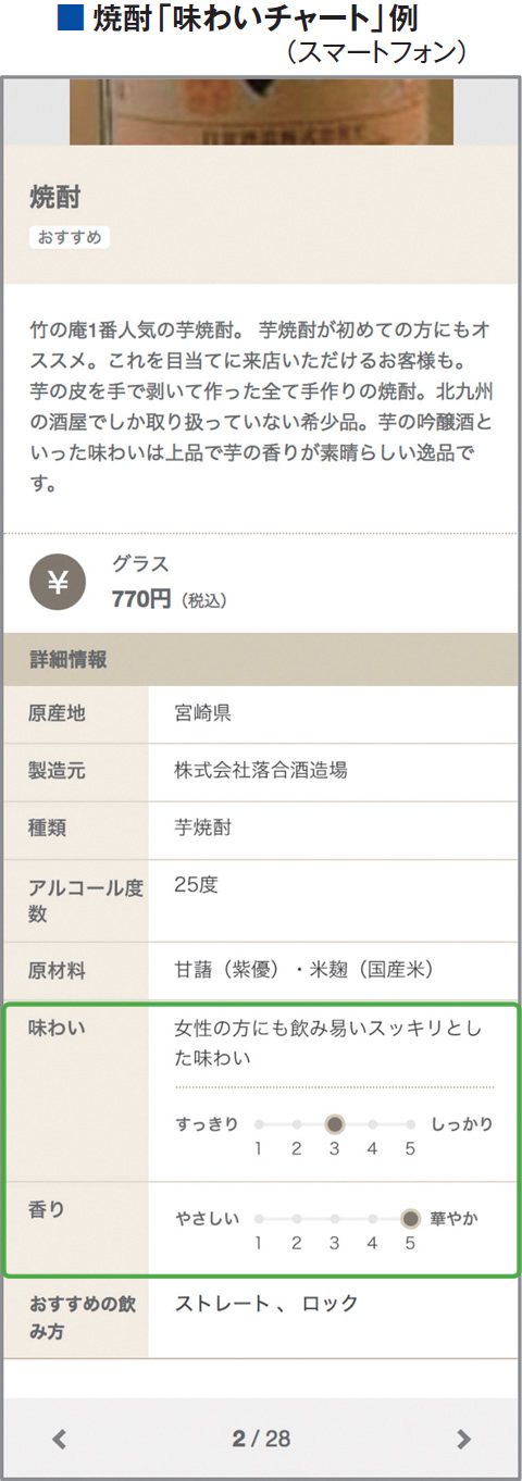 焼酎「味わいチャート」例(スマートフォン) 焼酎「味わいチャート」例(スマートフォン)