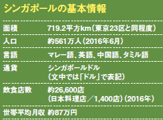 シンガポールの基本情報 シンガポールの基本情報