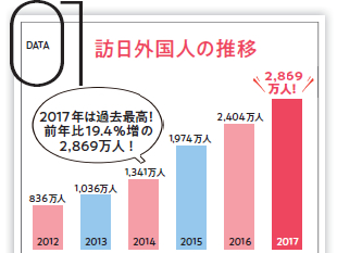 訪日外国人の推移 訪日外国人の推移