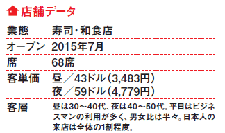 店舗データ 店舗データ