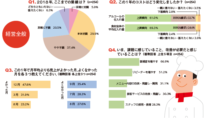 経営全般 経営全般